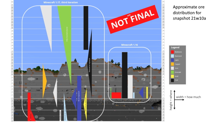 Minecraft Snapshot 21w10a ores distribution (cropped)