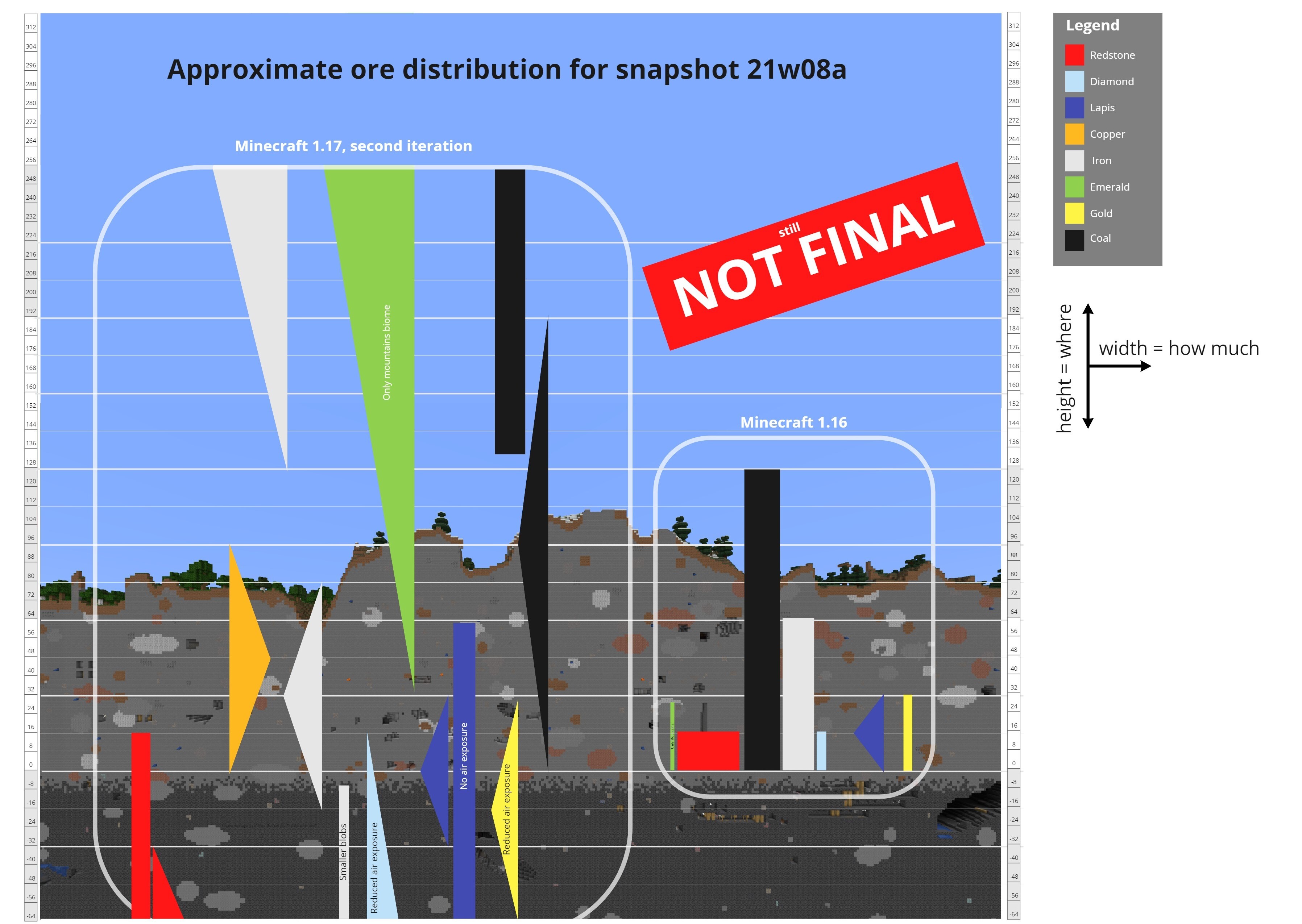 Minecraft 1.18 Snapshot 21w38a Simulation Distance Parity!