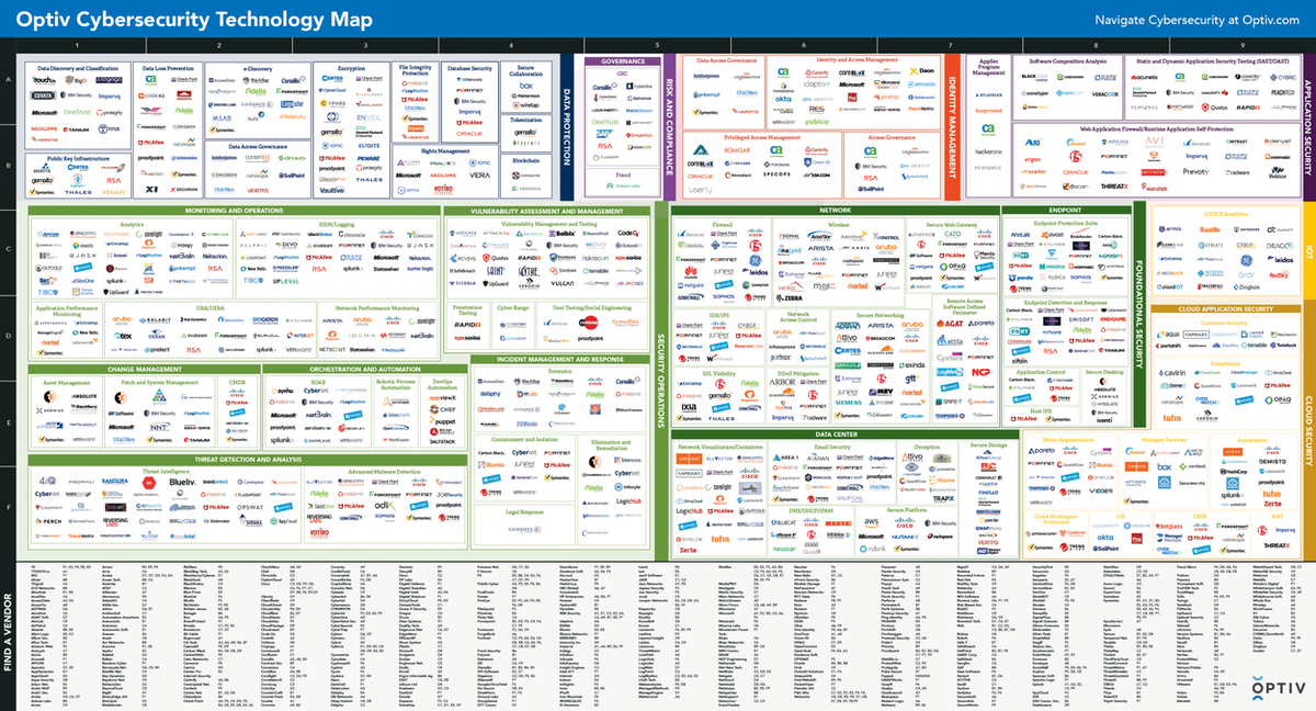 Complex 'map' of a technology providers in cybersecurity 