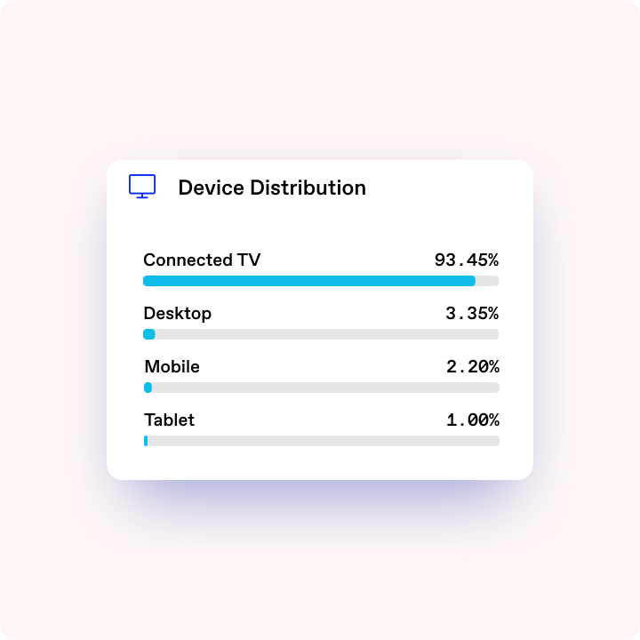 2.3 Campaign control across devices