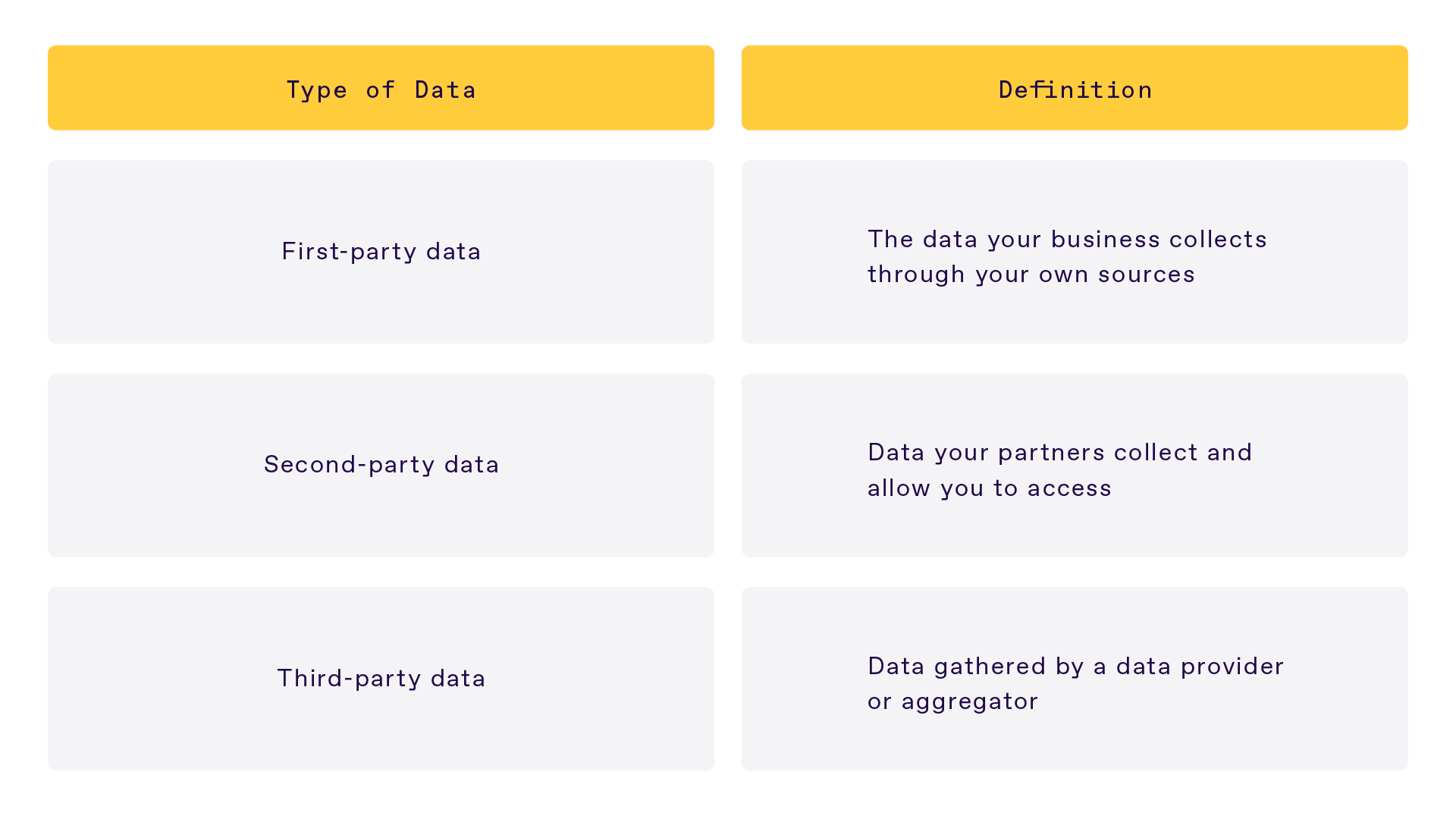 chart showing types of data with their definitions