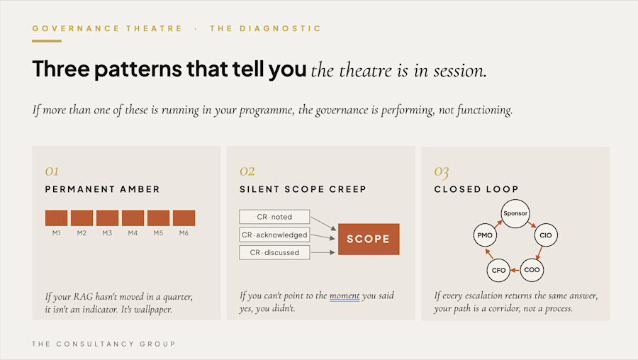 governance-diagnostics