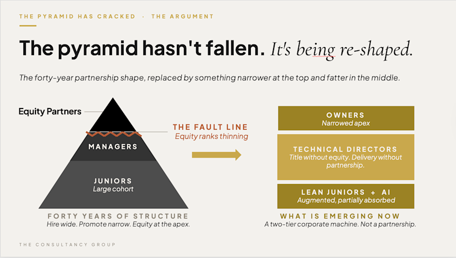 THE-CONSULTING-PYRAMID-HAS-CRACKED