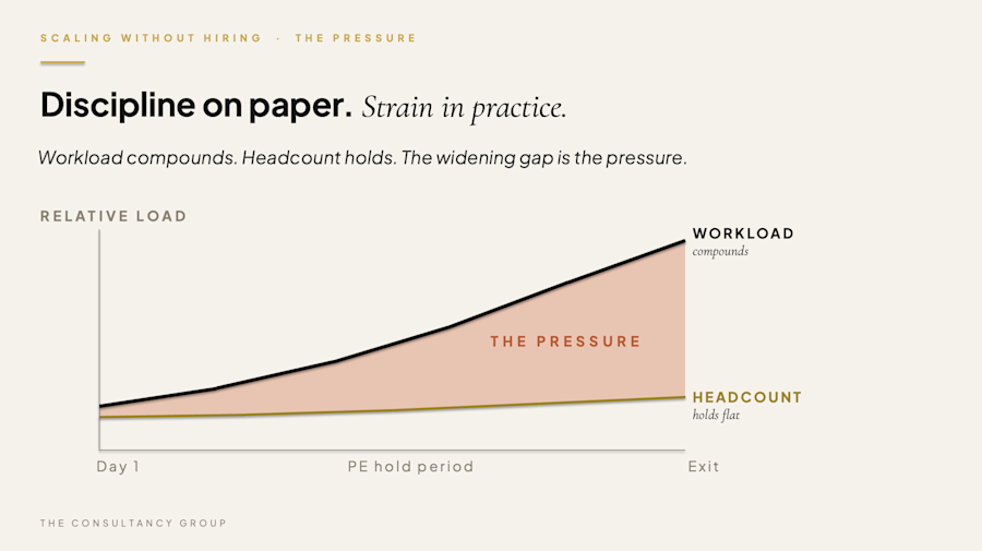 the-pressure-gap