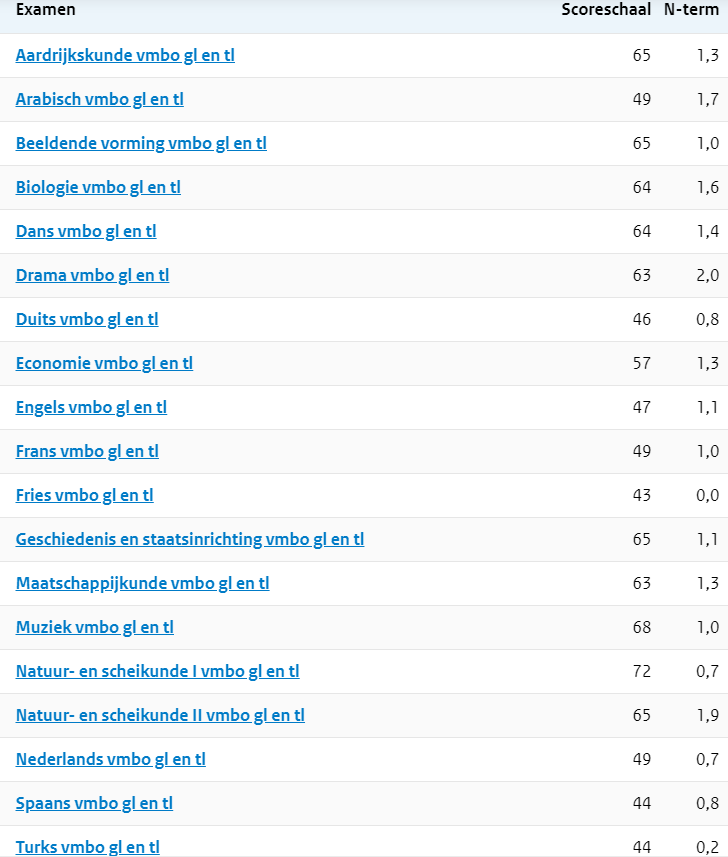 N-termen vmbo tl en gl 2024