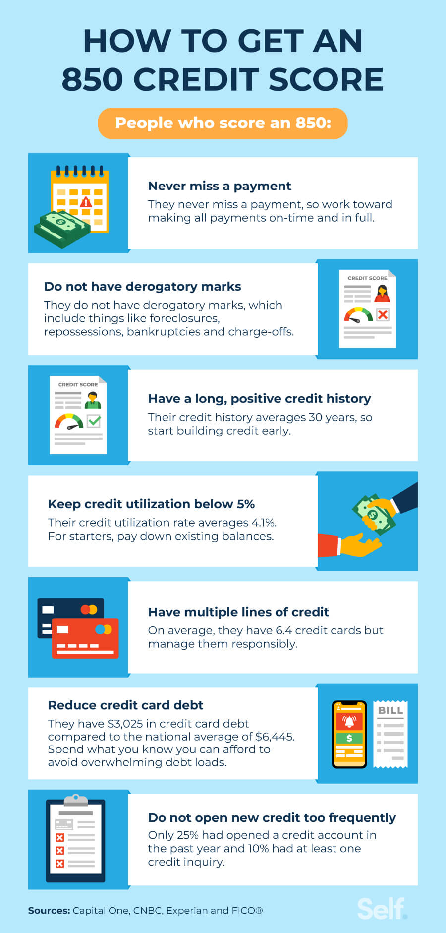 What Is Credit Card Utilization Rate