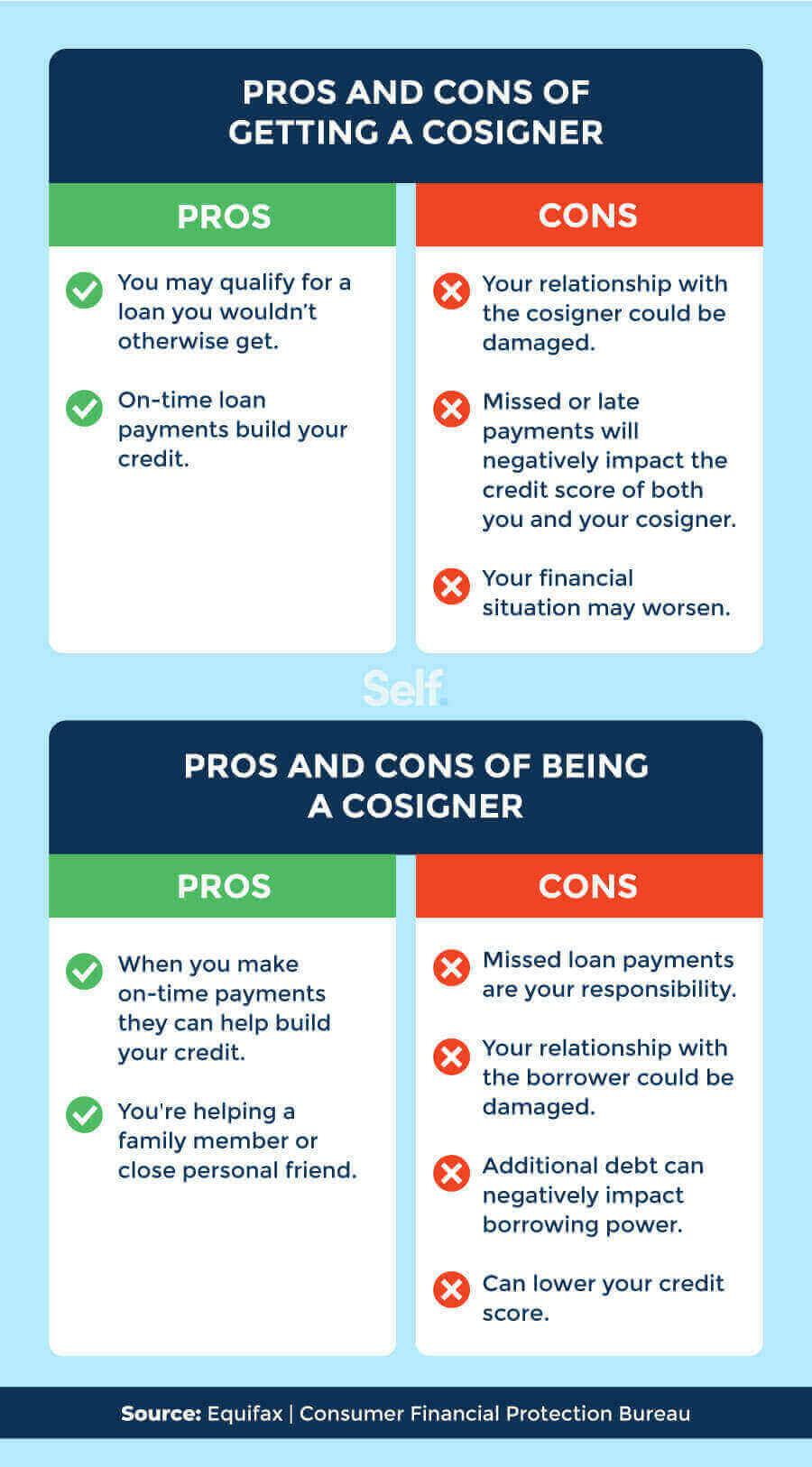 Cosigner pros and cons