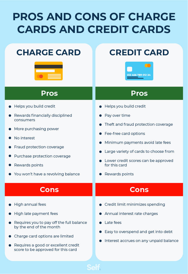 What Is the Difference Between a Charge Card and a Credit Card asset 3