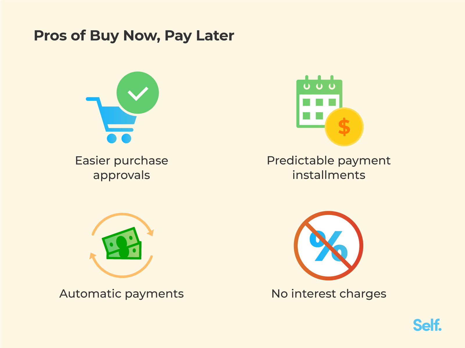 What's wrong with buy now, pay later? The risks of the newest tool