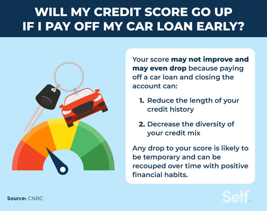 how paying off a car loan early affects your credit