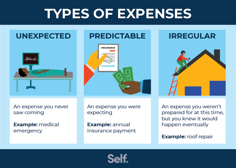 The Most Common Unexpected Expenses and How To Prepare For Them - Self.  Credit Builder.