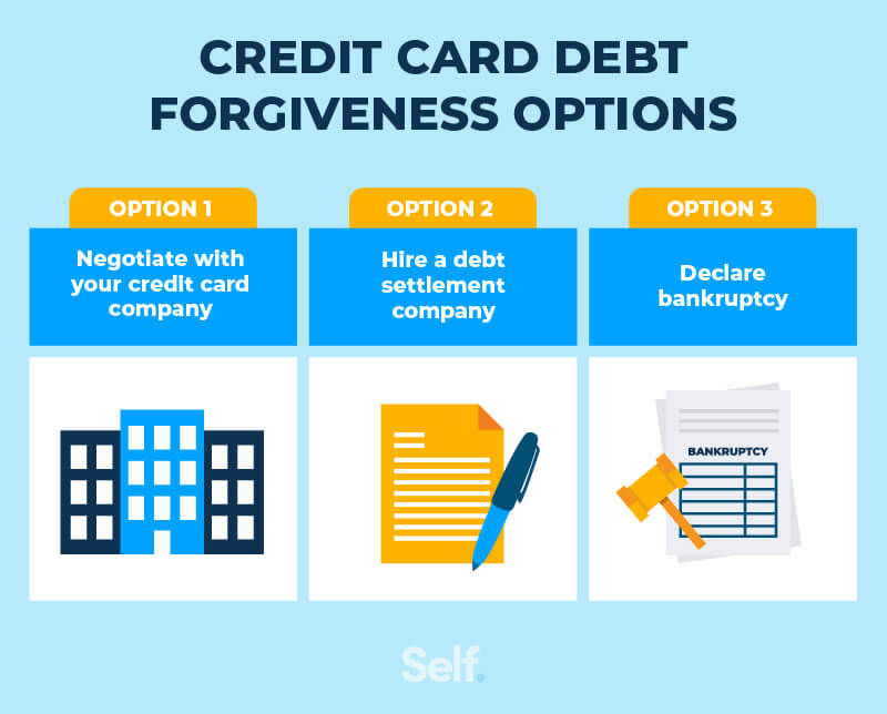 How Does Credit Card Debt Forgiveness Work and Should You Consider It Asset 2