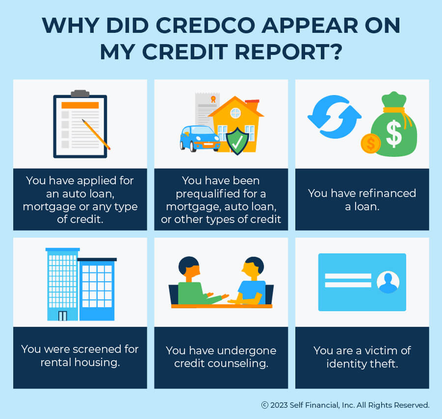 what is CREDCO