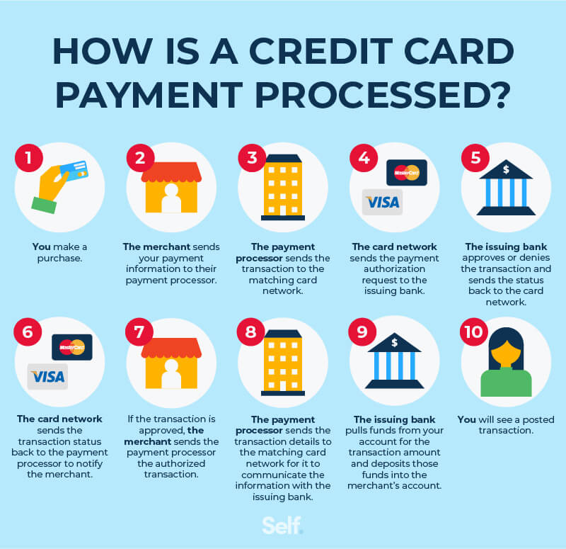 pending credit card transaction