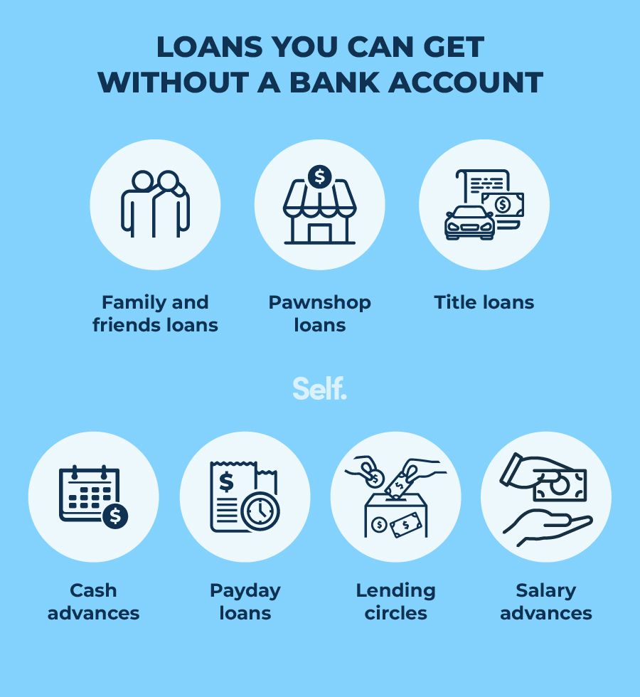 loans you can get without a bank account