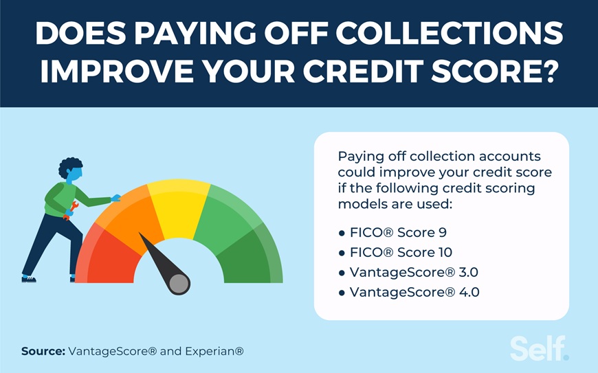 Self Paying off collections V1