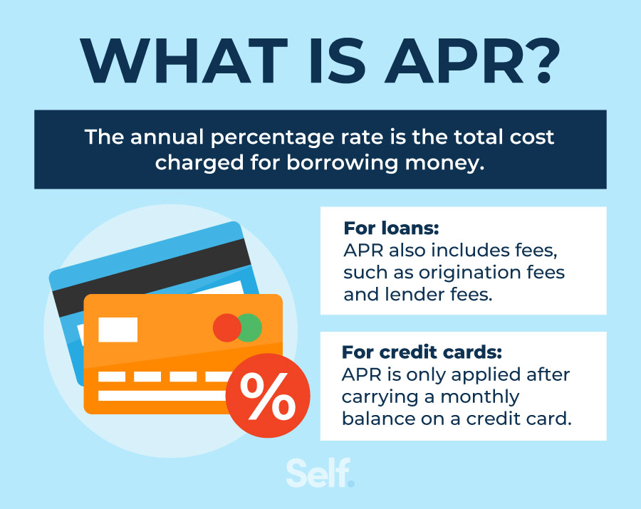 apr for loans and credit cards