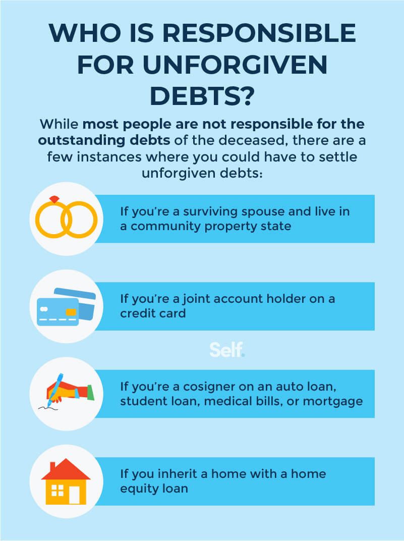 What Debts Are at Death? Self. Credit Builder.