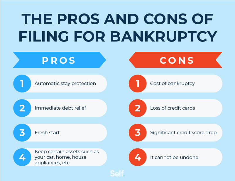 The Pros and Cons of Filing for Bankruptcy Self. Credit Builder.