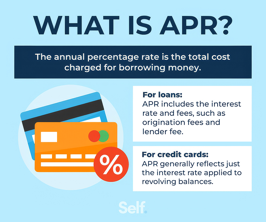 Self What is APR and How Does It Work
