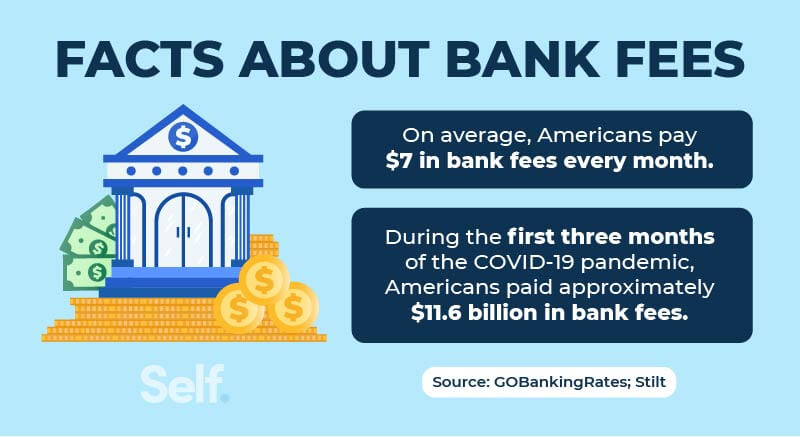 Facts about bank fees