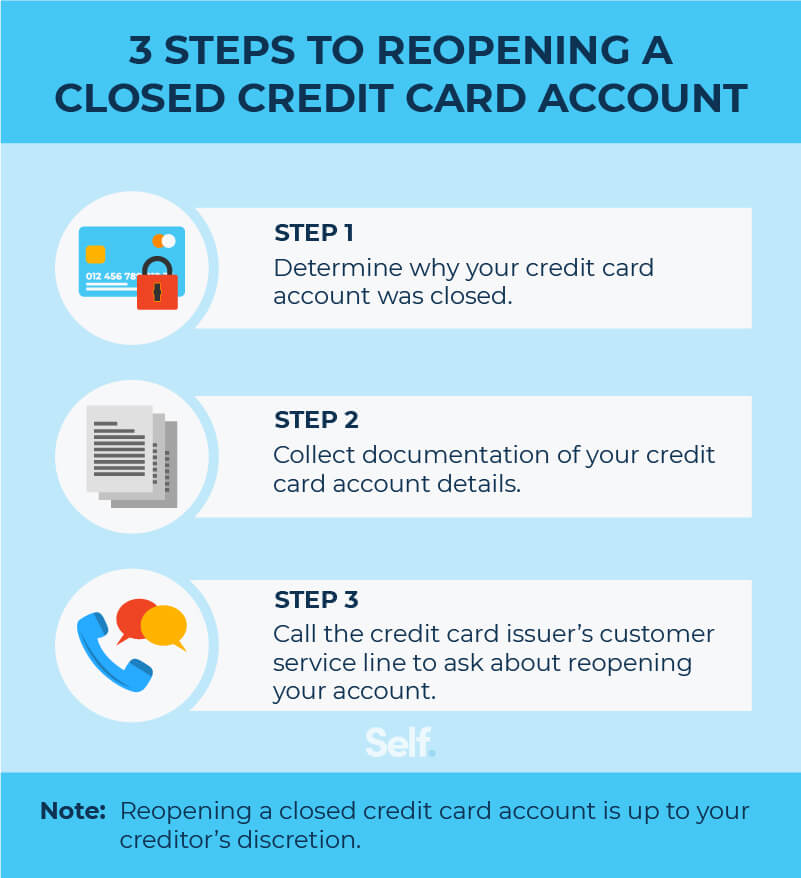 Steps to reopen a credit card account