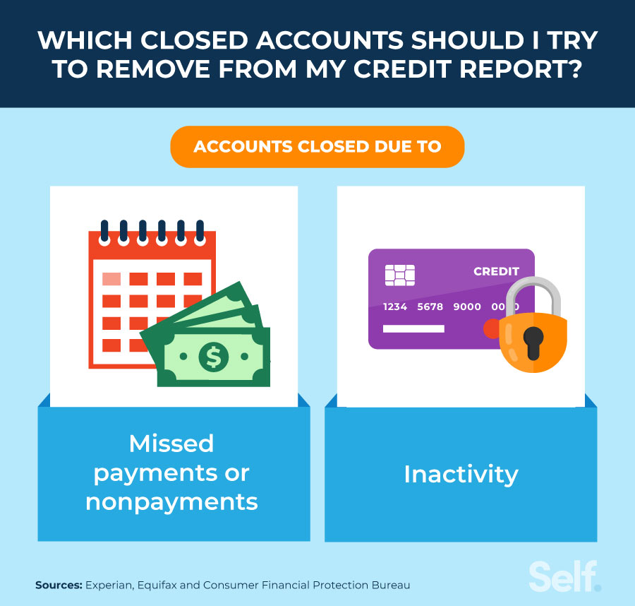 How to Remove Closed Accounts from your Credit Report Self