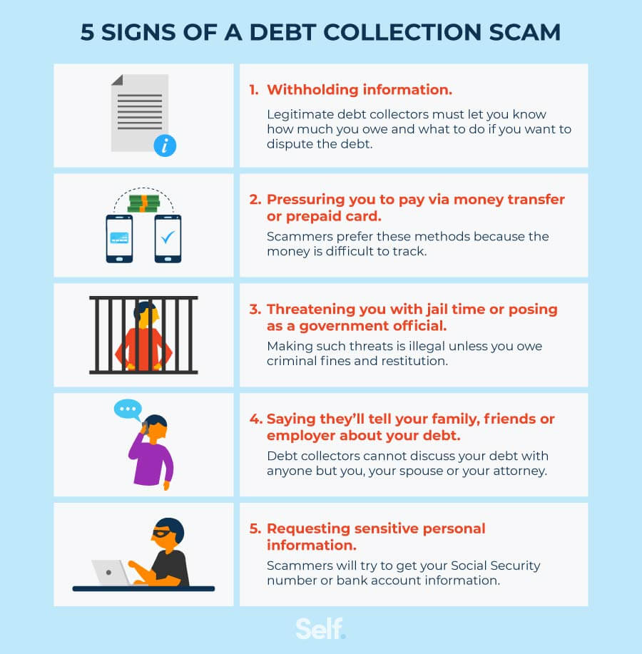 signs of a debt collection scam