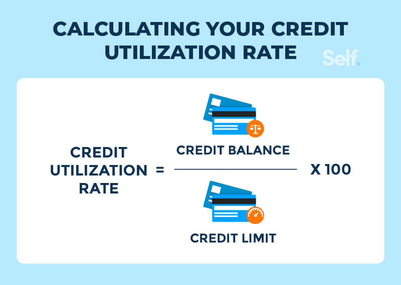 calculating-your-credit-utilization-rate