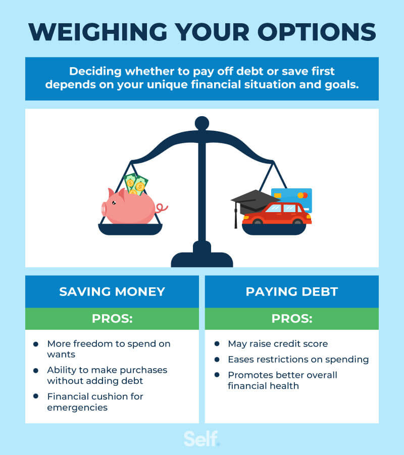 Pros of saving money vs. paying debt