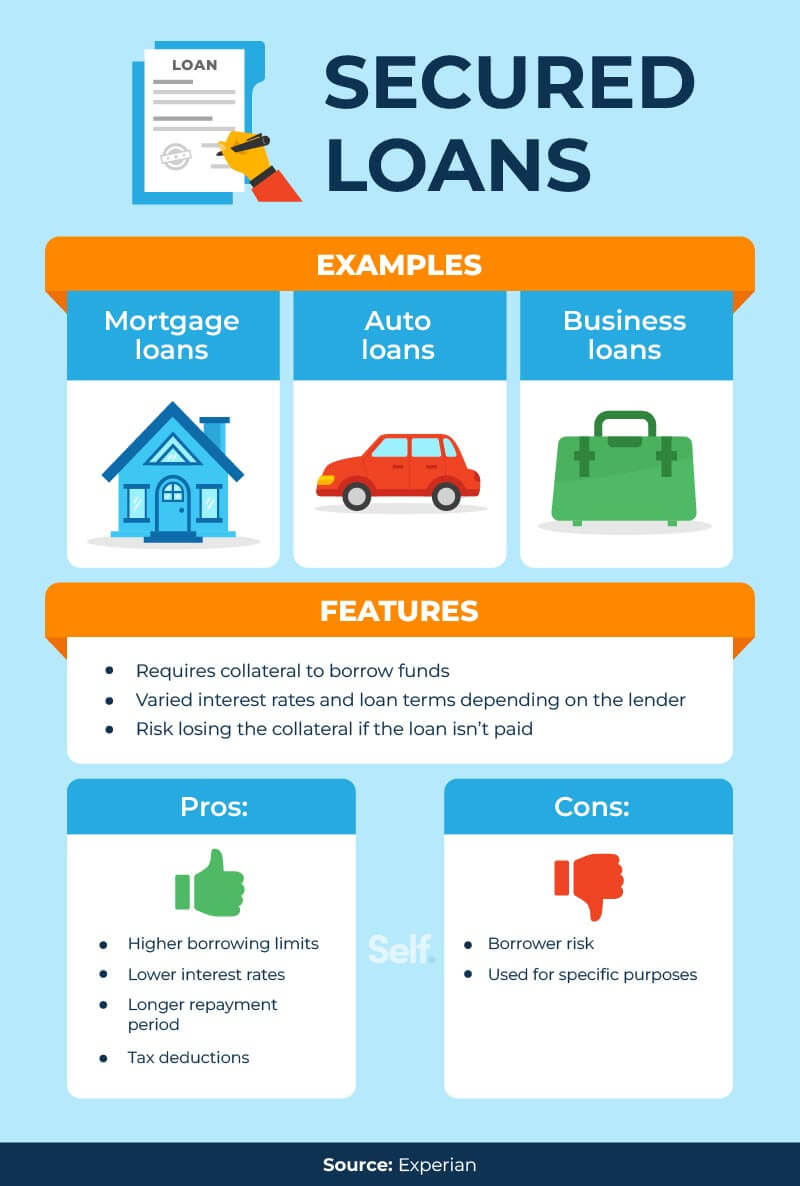 secured-loans-vs-unsecured-loans-the-key-differences-self-credit