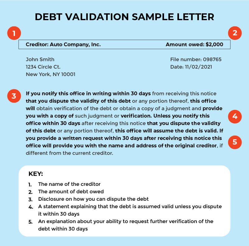 What Is a Debt Validation Letter asset - 01