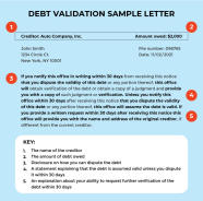 What Is A Debt Validation Letter Plus Debt Verification Template