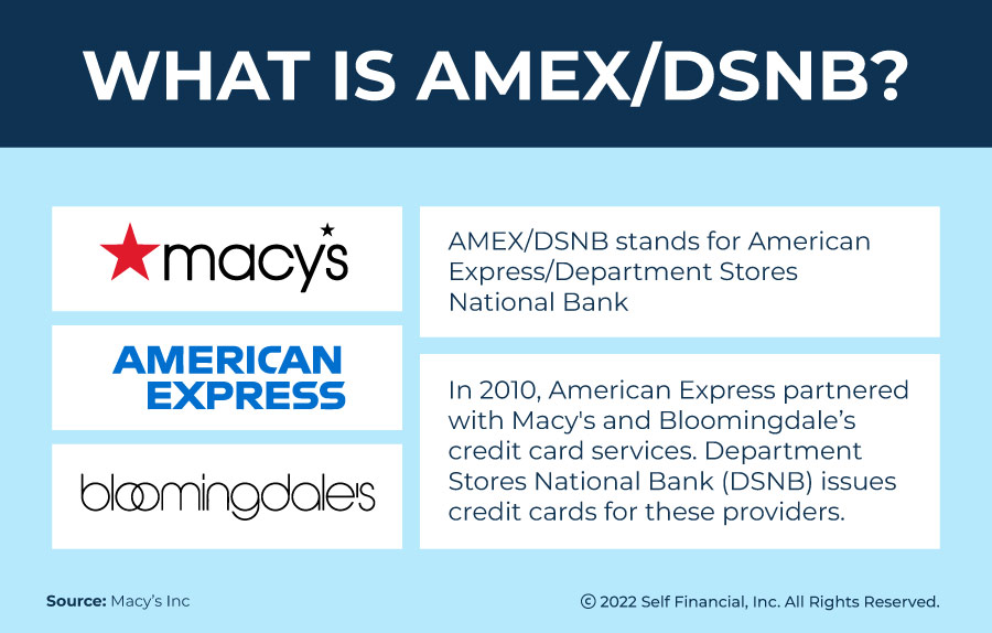 what is amex dsnb
