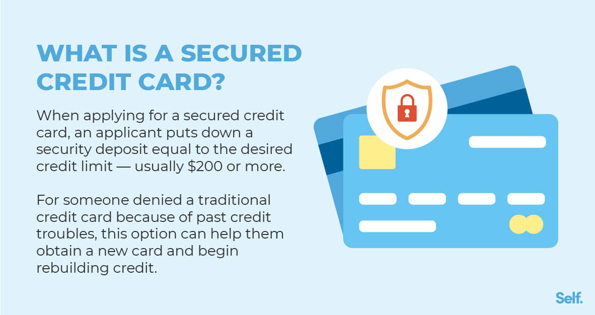 What is a secured credit card and how does it work?