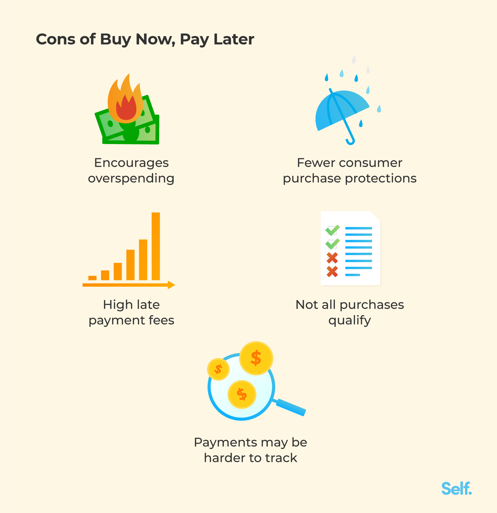 What is Buy Now Pay Later? - Self. Credit Builder.