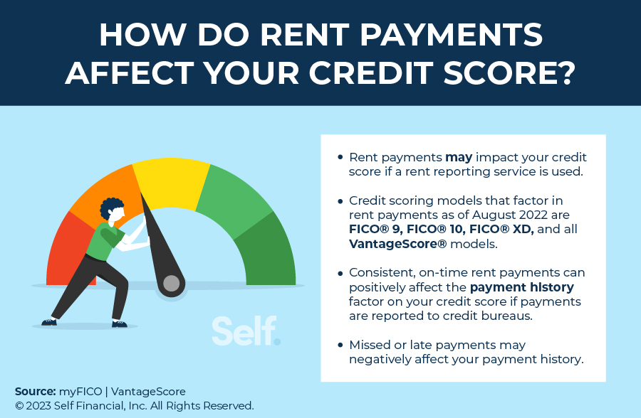 how do rent payments affect your credit score