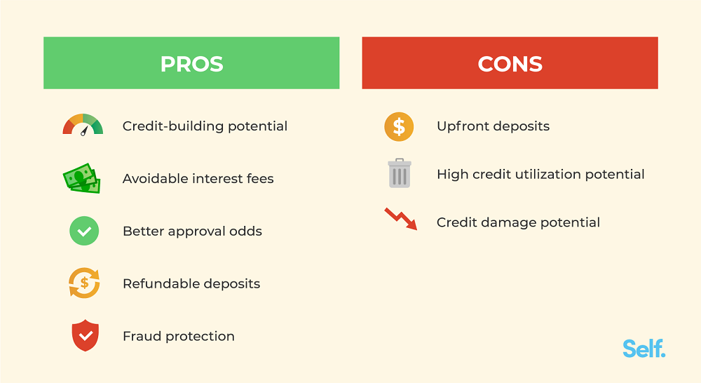 5 Benefits of a Secured Credit Card - Self. Credit Builder.
