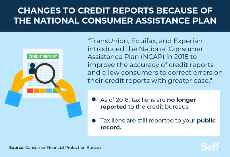 Changes to credit reports because of the National Consumer Assistance Plan