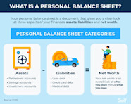 How To Create A Personal Balance Sheet Examples Templates Self 