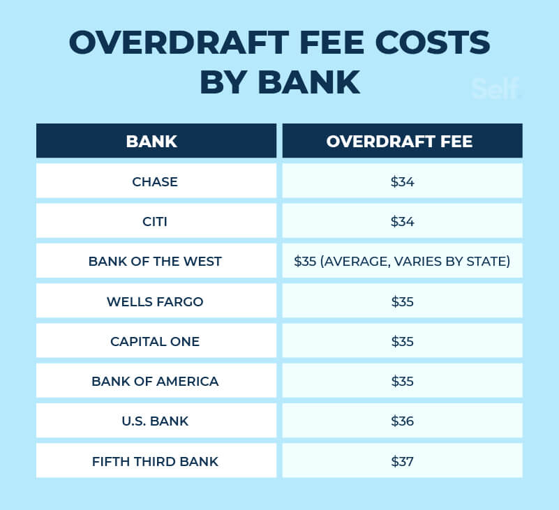 How to Get Overdraft Fees Refunded asset 03