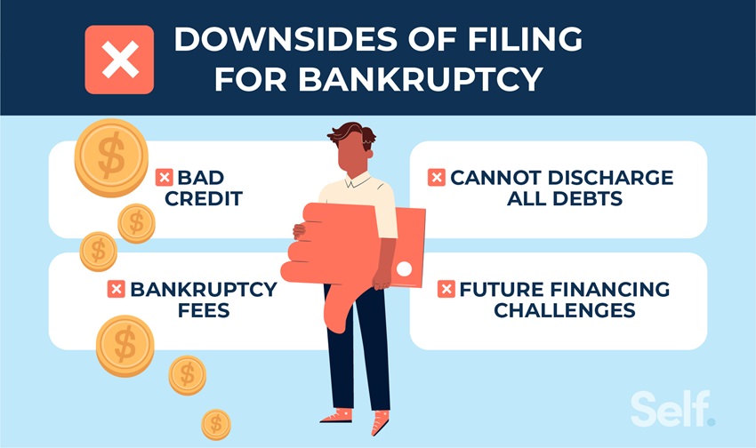 Downsides of filing for bankruptcy