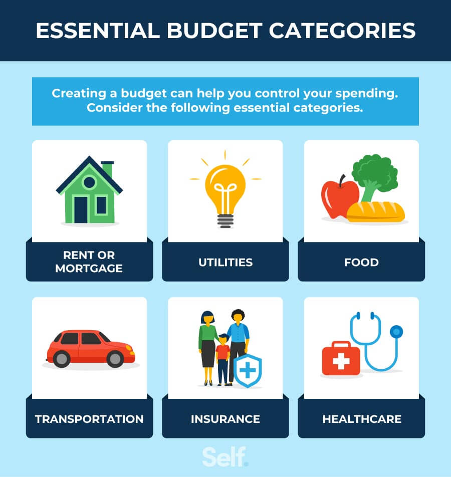 Essential budget categories