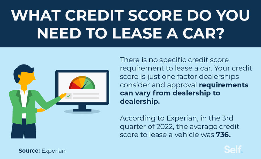 what credit score do you need to lease a car