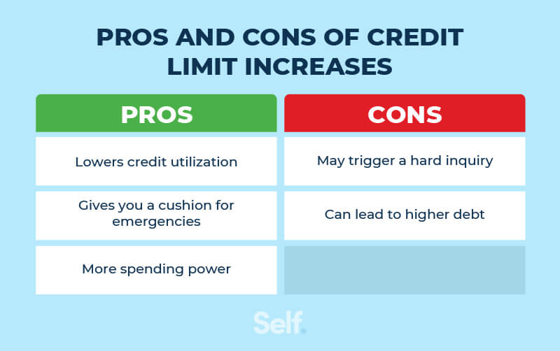 Should I increase my credit limit asset 2