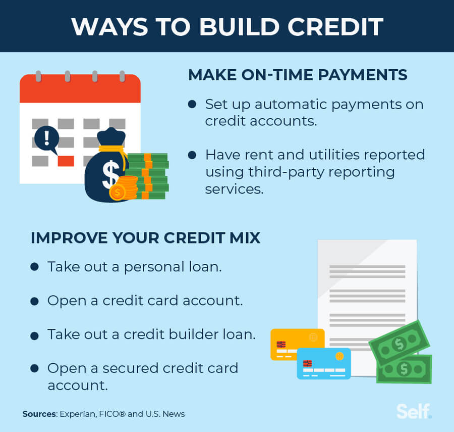 how-to-build-credit-self-credit-builder