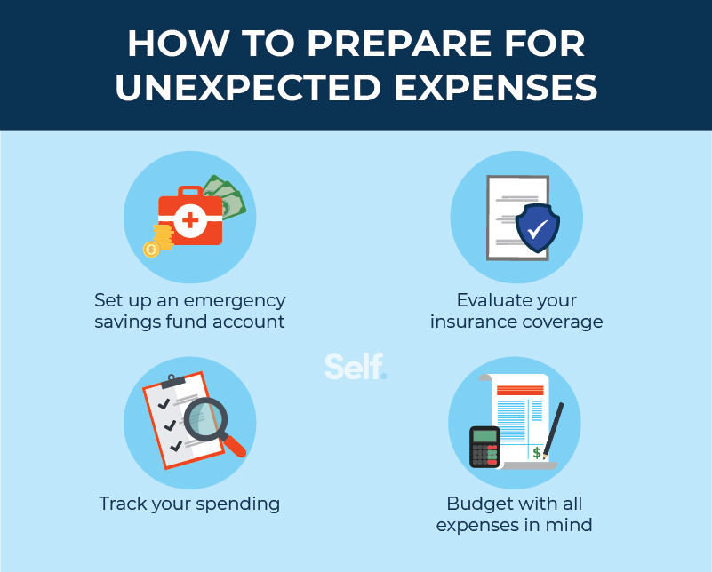The Most Common Unexpected Expenses & How To Prepare For Them Asset - 03