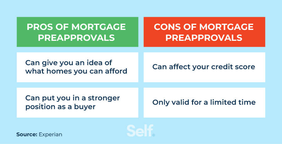 pros cons of mortgage preapprovals
