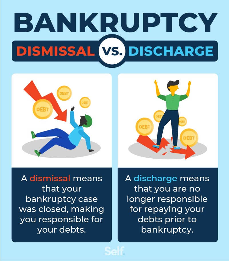 bankruptcy dismissal vs. discharge