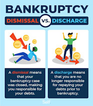 Bankruptcy Dismissal Vs Discharge What s The Difference And How They 